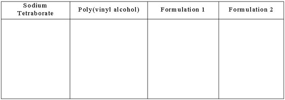 A blank table with four columns labeled Sodium Tetraborate, Poly(vinyl alcohol), Formulation 1, Formulation 2