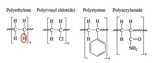 Image shows the chemical compositions: polyethylene, poly(vinyl chloride), polystyrene and polyacrylamide.