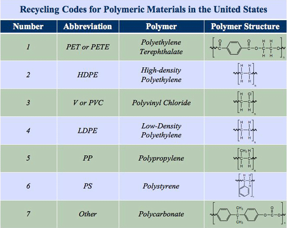 Common Chemical Compounds In Household Items