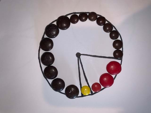  An M&M pie chart containing 1 mini yellow, 2 regular and 1 mini red and 7 regular and 8 mini brown M&Ms, each color in its own slice. 