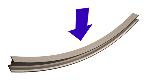 A diagram shows a force (downward arrow) acting on an I-beam, causing it to bend.