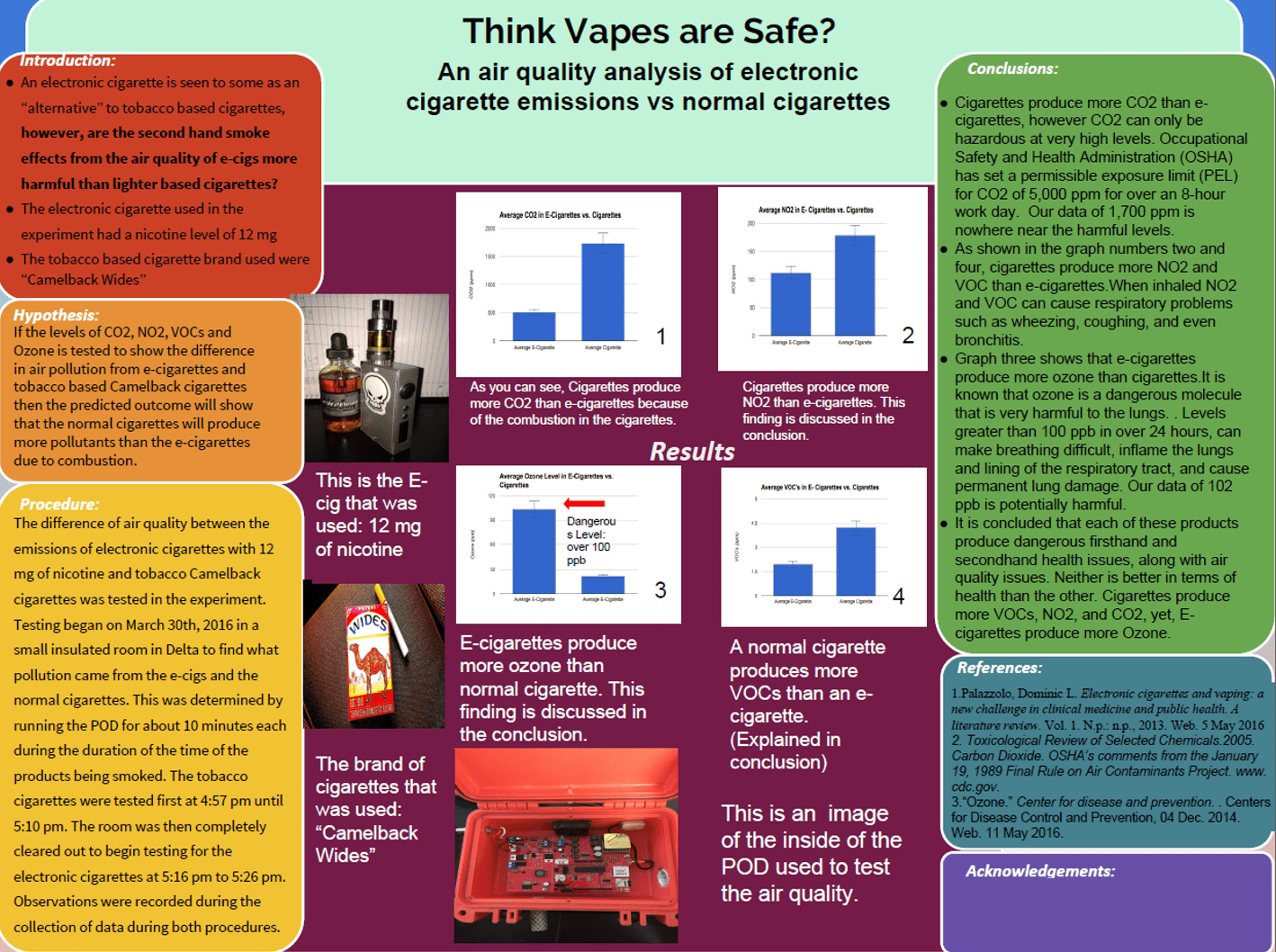 analysis of the electronic cigarettes market Research and markets: us e-cigarette and vaporizer market analysis, estimation & forecast 2015-2025. analysis of the electronic cigarettes market Research and markets: us e-cigarette and vaporizer market analysis, estimation & forecast 2015-2025.