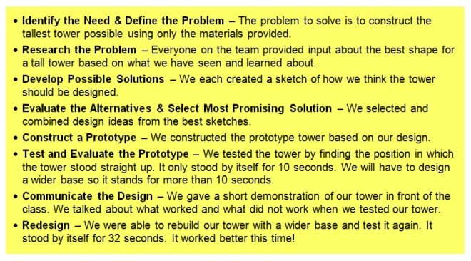 Bullets list the eight steps, with notes after each one. For example, first bullet: Identify the Need and Define the Problem – Construct the tallest tower possible using only the materials provided. And the last bullet: Redesign - We were able to rebuild our tower with a wider base and test it again. It stood by itself for 32 seconds. It worked better this time! Bullets list the eight steps, with notes after each one. For example, first bullet: Identify the Need and Define the Problem – Construct the tallest tower possible using only the materials provided. And the last bullet: Redesign - We were able to rebuild our tower with a wider base and test it again. It stood by itself for 32 seconds. It worked better this time!