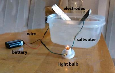 Water boiling tests - All-Electric Project