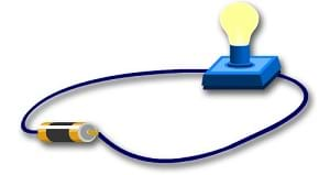 A simple electric closed circuit comprised of a power source (battery) and a light bulb.