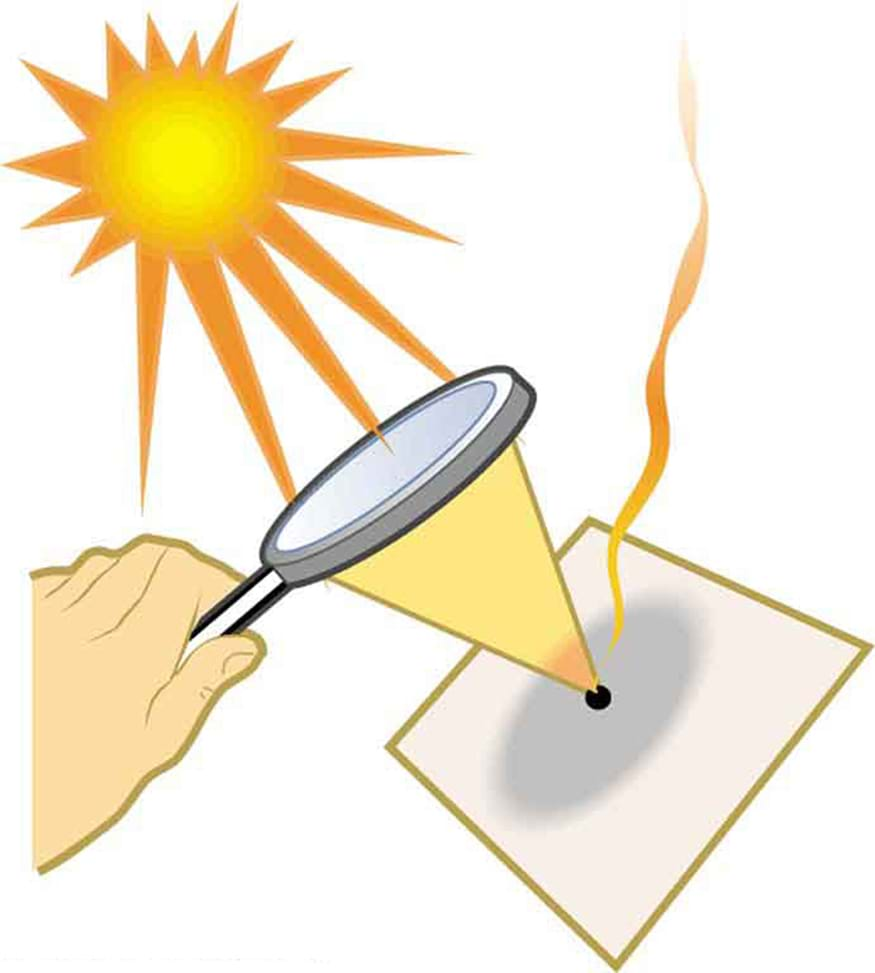 Diagram shows arrows from the sun passing through a lens and changing direction to merge to a single point.