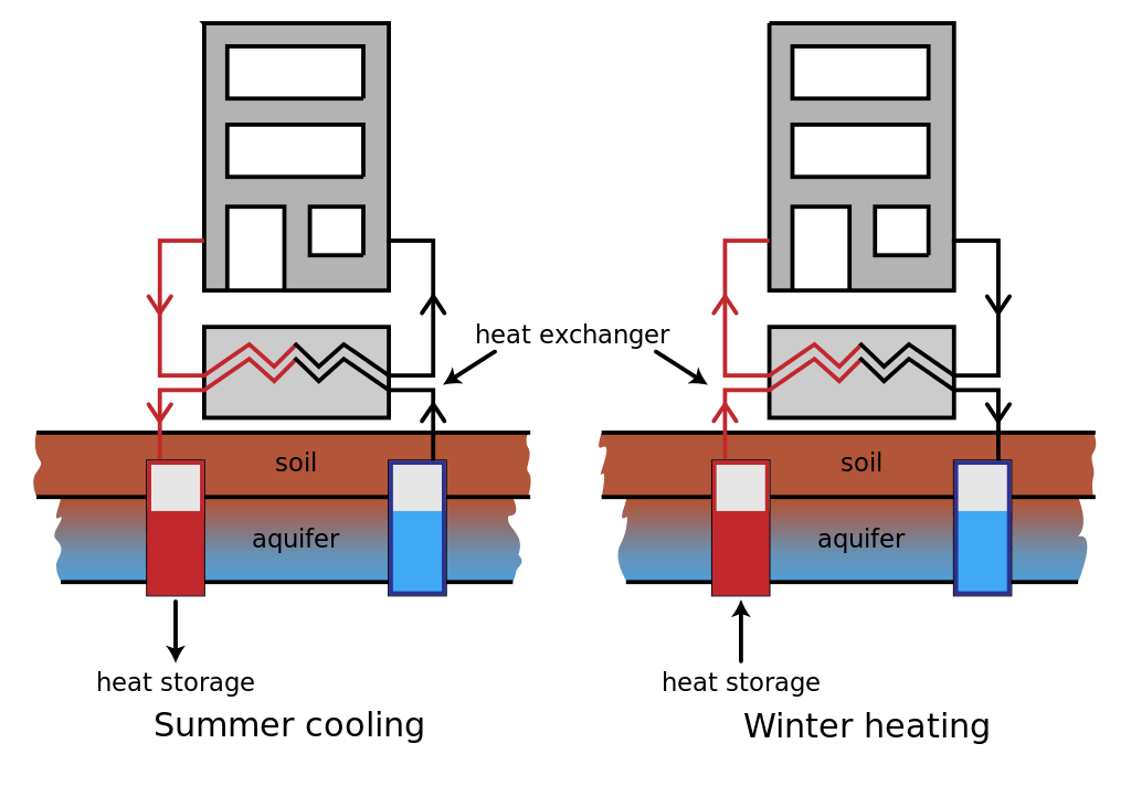 A hand-drawn picture of a heat pump system schematic combined with cold and heat storage, based on a schematic from Geotherm Energy systems.