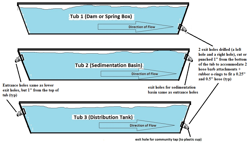 Pvc Pipe Gravity Flow Rate Chart