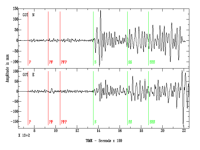 A seismograph of the 1906 San Francisco earthquake recorded in Gottingen, Germany.