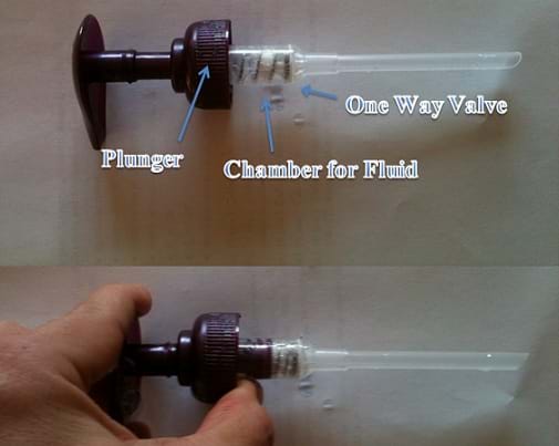 Photos show the mechanism unscrewed and pulled out of a hand soap dispenser with parts labeled: one-way valve, plunger and fluid chamber.