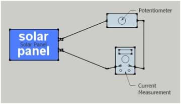 Diagram shows a circuit that includes a solar panel, multimeter, and potentiometer.