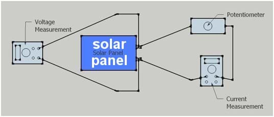 Diagram shows two circuits from/to a solar panel, one with a multimeter to measure voltage and the other that includes a potentiometer and multimeter to measure current.