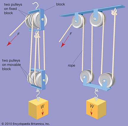 A drawing of two pulleys, each with a hook, and ropes wrapped around them numerous times.