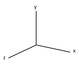 A line drawing of three lines emerging from one point that are equidistant from each other. The line pointing up vertically is labeled “y” and the other ones are labeled “z” and “x.”