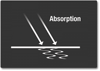 Absorption