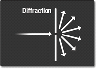 Diffraction