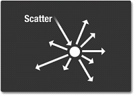 Scatter