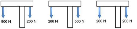 Three diagrams of cranes: (left) 500-N weight from the long end of the jib and 200-N counterweight at the short end of the jib; (middle) 200-N weight and 500-N counterweight; (right) 200-N weight and 200-N counterweight.