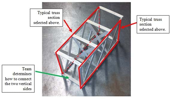A photo from above shows a model truss made of Popsicle sticks so you can see how the group decided to connect the two vertical sections (sides).