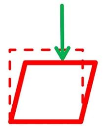A drawing shows dotted line square with a shorter parallelogram superimposed over it and a green arrow pointing down on the top of the parallelogram, indicating that the square collapsed from the force.