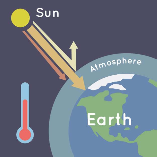 Diagram of greenhouse effect