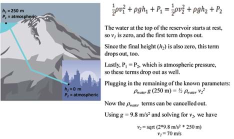 Bernoulli's Principle - Lesson - TeachEngineering