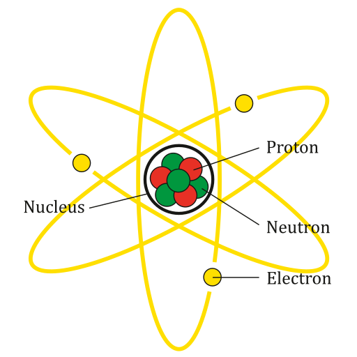 An illustration showing the basic structure of an atom. A nucleus is located in the center of the atom and is surrounded by electrons, which are orbiting the nucleus.