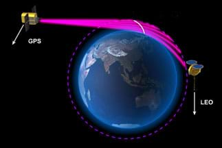 A diagram of the Earth shows five pink lines from an orbiting GPS satellite, arcing as they pass through the Earth's atmosphere, being received by a LEO satellite orbiting the Earth.