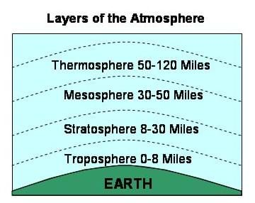 Air Composition Pie Chart Worksheet