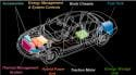 A transparent CAD vehicle drawing, pointing out the body chassis, fuel tank, energy storage unit, traction motor, hybrid power unit, thermal management system, accessories and energy management & systems controls.