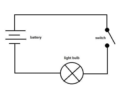 Circuits One Path For Electricity Lesson Teachengineering