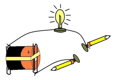 A diagram shows a circuit with a battery connected to a light bulb and two free wires attached to pencil probes.