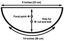A side-view line drawing showing a semicircle shape, measurements, and markings for the focal point and hole for nut and bolt location.