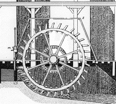 A side view line drawing of a waterwheel shows flowing water pushing against the blades of a rotor, causing the rotor to spin.
