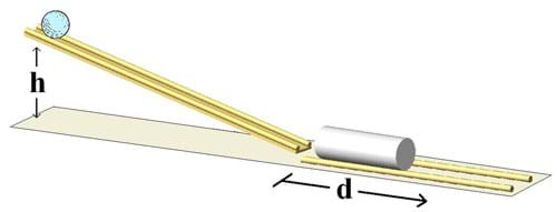 In this illustration of the activity setup, a golf ball is placed at the top of an angled yardstick with rails on the sides to guide it as it rolls down the ramp. A cup is placed at the bottom of the yardstick to catch the ball. Rails are also used to guide the cup as it slides away from the bottom of the yardstick due to the force of the rolling ball.