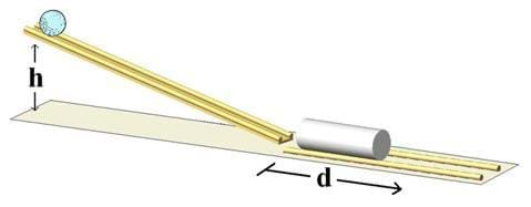 In this illustration, a golf ball is placed at the top of an angled yardstick with rails on the sides to guide it as it rolls down the ramp. A cup is placed at the bottom of the yardstick to catch the ball. Rails are also used to guide the cup as it slides away from the bottom of the yardstick due to the force of the rolling ball.