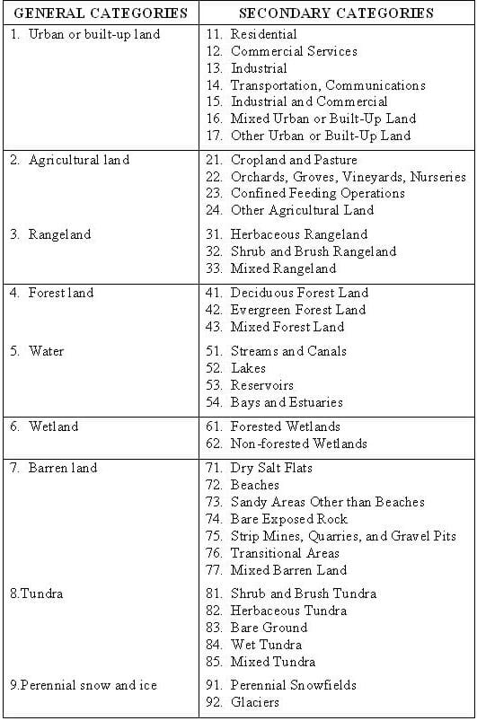 The Anderson Classification System