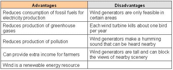 Advanteages and Disadvantages table