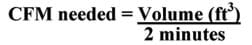 CFM needed = Area (ft3) divided by 2 minutes.