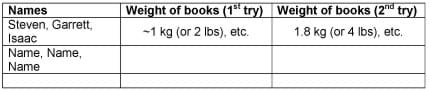 Table of student groups and their first and second try weights.