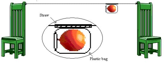 A schematic drawing of the action-reaction rocket activity setup shows a taught string tied between the high backs of two desk chairs. Along the string a "rocket," composed of an inflated balloon in a plastic bag, hangs attached and below a plastic straw that is strung on the string, enabling the "rocket" to move along the string with the thrust of the air leaving the balloon.