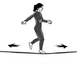 A drawing of a woman walking on a tightrope, with one foot on the rope, and her arms and other foot stretched out for balance. Two arrows to either side of her indicate that she travels in two dimensions, forward and back.