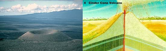 (left) Photo of a shallow mountain with a deep cone indentation. (right) A diagram shows the interior vent, strata and cone.