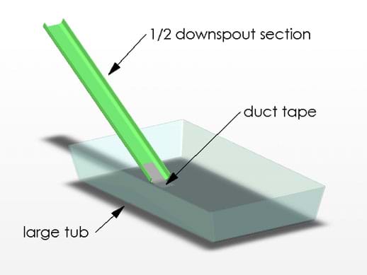 Diagram shows a half section of downspout duct taped at an angle to the bottom of a shallow tub, creating a chute into the tub.