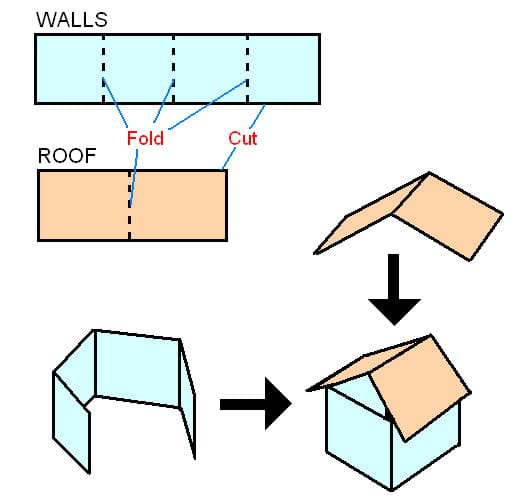 Diagram shows how the walls and roof are cut, folded and taped together.