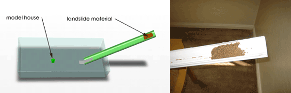 (left) Diagram shows landslide material at the top of the chute and a model house in the tub. (right) Photo shows landslide material in chute, ready for water to be poured.