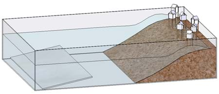 A diagram shows water in the tsunami generator sending a wave onshore past a collection of paper buildings on stilts on the beach.