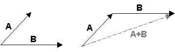Black arrows, vectors, illustrate the final position of a vessel's voyage.