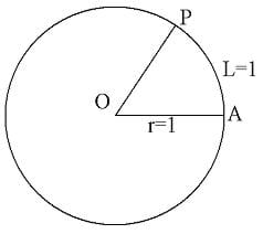 A circle, with its radius forming an arc on the permimeter with sides A, O, and P displayed. The radian is illlustrated by the angle of AOP.