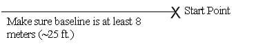 A diagram of the activity set up: a straight line, at least 25 ft. long, marked with an X at the start (one end).